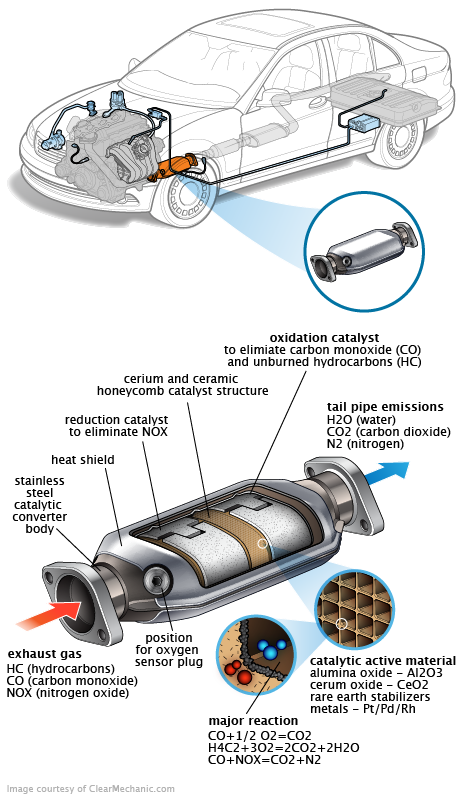See B2737 repair manual